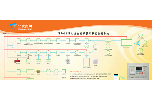 建筑火災(zāi)自動報警系統(tǒng)一體化控制方案