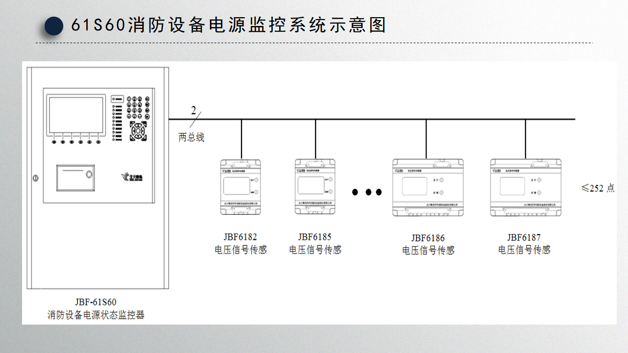 消防設(shè)備電源監(jiān)控系統(tǒng)示意圖