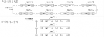 青鳥消防設(shè)備火災(zāi)自動報(bào)警系統(tǒng)深化設(shè)計(jì)培訓(xùn)（