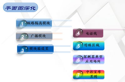  青鳥消防設(shè)備火災(zāi)自動報(bào)警系統(tǒng)深化設(shè)計(jì)培訓(xùn)（